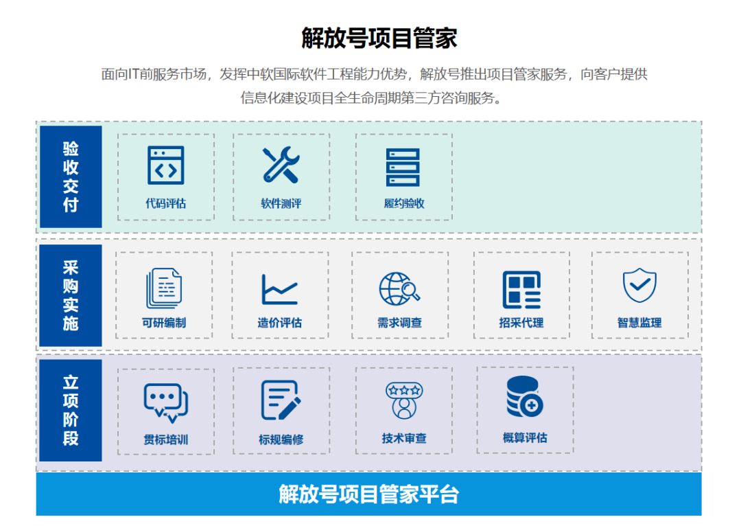 解放號護航重慶渝北區構建“智慧城市大腦”基礎軟件服務項目